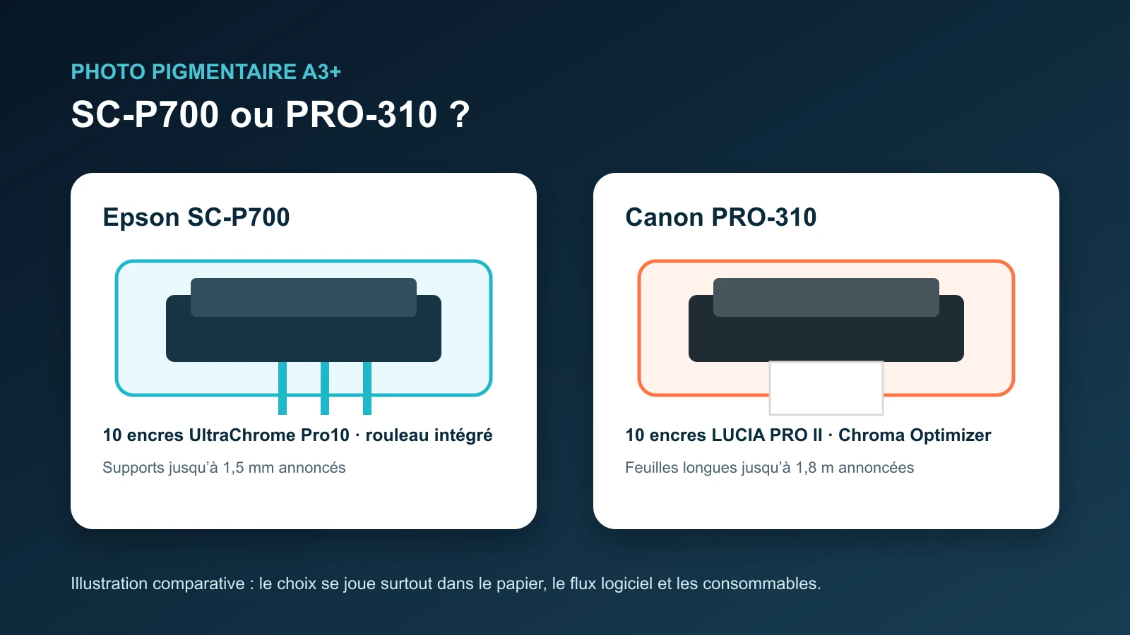 Epson SC-P700 ou Canon PRO-310 : laquelle choisir ?