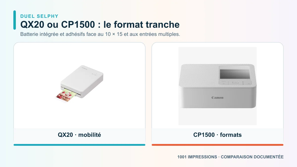 Canon SELPHY QX20 ou CP1500 : laquelle choisir ?