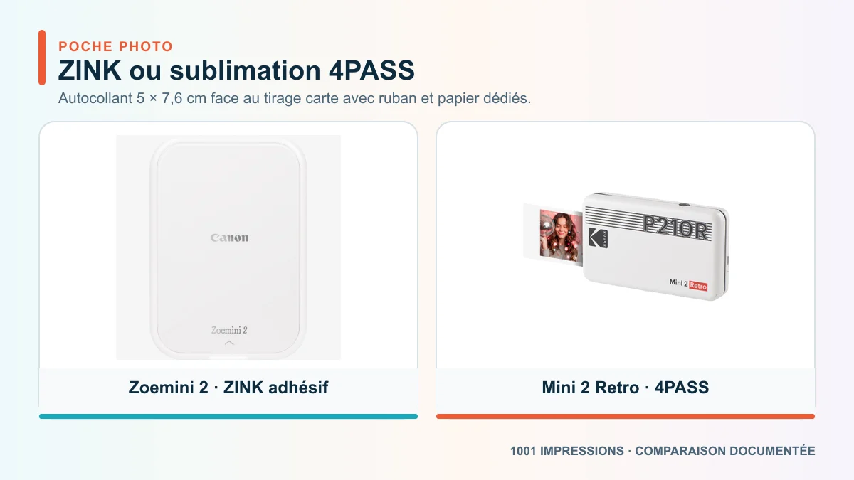 Canon Zoemini 2 ou Kodak Mini 2 Retro : ZINK ou 4PASS ?