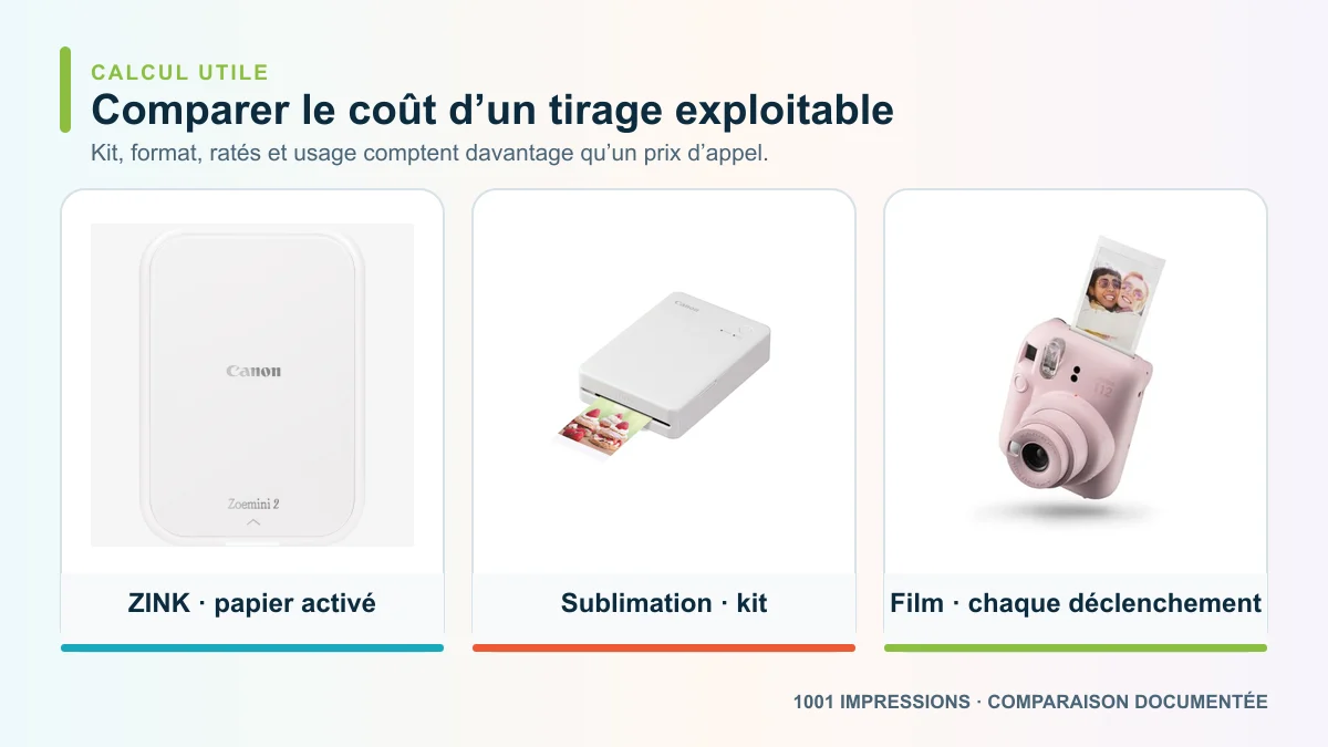 Coût par photo : comparer une imprimante portable sans se tromper