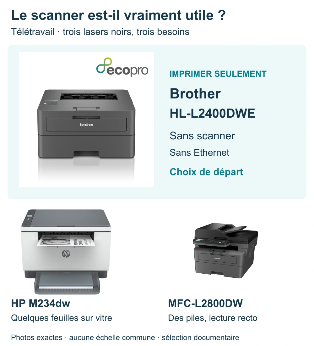 Quelle laser monochrome choisir pour le télétravail ?