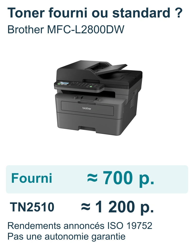 Toner de démarrage : quelle capacité attendre vraiment ?